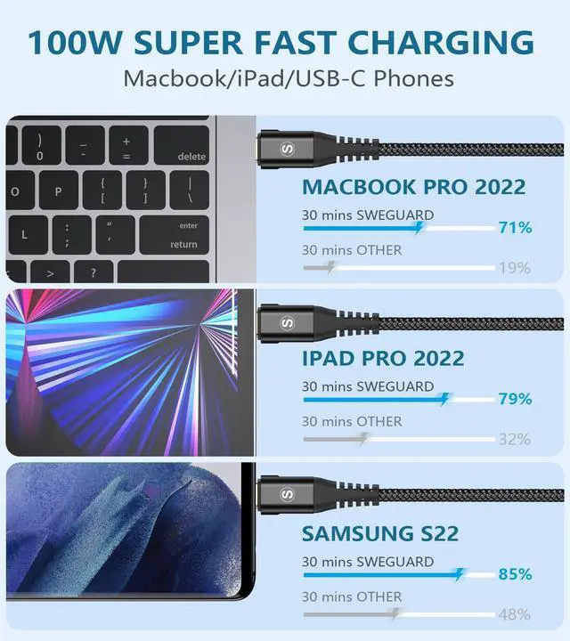 Alt view image 2 of 5 - USB Type C Charger Cable [2pack, 6.6ft], PD 100w iPhone 16 15 pro max Charger 2-in-1 USB C to USB C Cable Nylon Braid for MacBook iPad Pro/Air Samsung Galaxy S24 S23 S22 S21 S20 Note 20 10 Flip Pixel