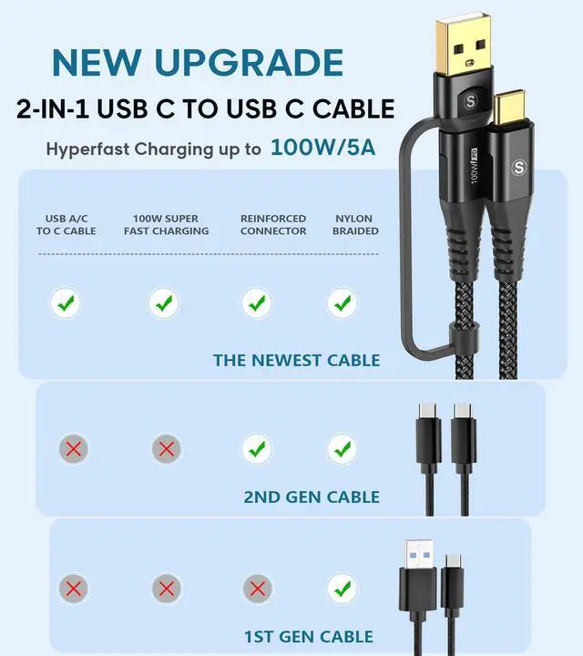Alt view image 3 of 5 - USB Type C Charger Cable [2pack, 6.6ft], PD 100w iPhone 16 15 pro max Charger 2-in-1 USB C to USB C Cable Nylon Braid for MacBook iPad Pro/Air Samsung Galaxy S24 S23 S22 S21 S20 Note 20 10 Flip Pixel