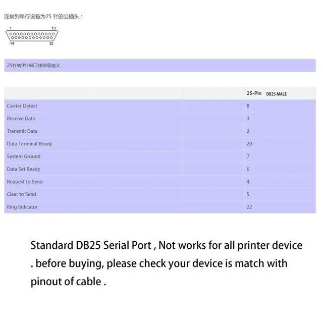 Alt view image 5 of 5 - Usangreen Silabs CP2102 USB RS232 Serial Printer Adapter Cable to DB25 for Bar Code Printer Scanner (180CM)
