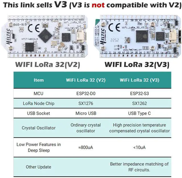 Alt view image 4 of 5 - Wishiot ESP32 Lora V3 Development Board Kit WiFi+BLE SX1262 Lora32 0.96inch OLED Display Module + 915MHz 2Dbi Antenna for Arduino NodeMCU IoT (1 Sets)