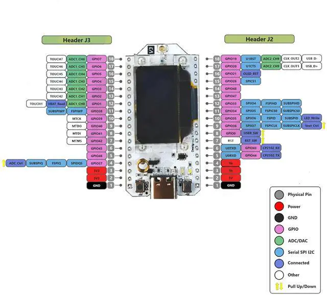 Alt view image 5 of 5 - Wishiot ESP32 Lora V3 Development Board Kit WiFi+BLE SX1262 Lora32 0.96inch OLED Display Module + 915MHz 2Dbi Antenna for Arduino NodeMCU IoT (1 Sets)
