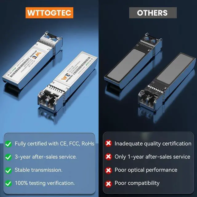 Alt view image 4 of 5 - WTTOGTEC 10GBase-SR SFP+ LC Transceiver, 10G 850nm Multimode SFP Module, Up to 300 Meters, for Cisco SFP-10G-SR, Meraki MA-SFP-10GB-SR, Ubiquiti UniFi UF-MM-10G, Fortinet, TP-Link, and More