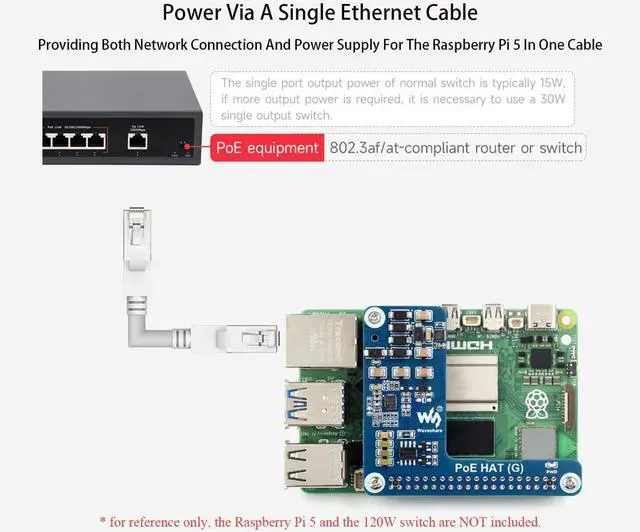Alt view image 5 of 5 - PoE HAT for Raspberry Pi 5/Compute Module 5, Power Over Ethernet HAT for Pi 5/CM5, 5V 5A 25W, IEEE 802.3af/at-Compliant Network Standard, Pi 5 PoE HAT Compatible with Raspberry Pi 5 Official Case