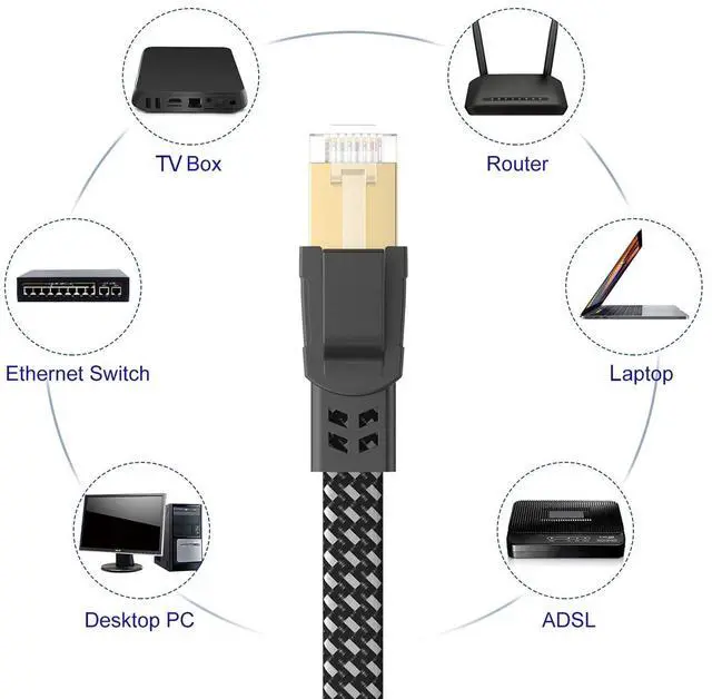 Alt view image 7 of 7 - Orbram Cat 8 Ethernet Cable 15 ft, Nylon Braided High Speed Heavy Duty Network LAN Patch Cord, 40Gbps 2000Mhz SFTP RJ45 Flat Internet Cable Shielded in Wall, Indoor&Outdoor for Modem/Router/Gaming/PC