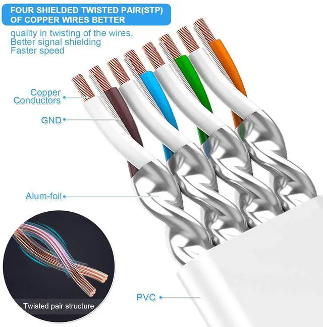 Alt view image 2 of 7 - Cat 7 Ethernet Cable 35 ft,15 ft 25 ft 50 ft 75 ft 100 ft 125 ft 150 ft High Speed Internet Network Flat Cable, Professional LAN Cable Shielded in Wall, Indoor&Outdoor