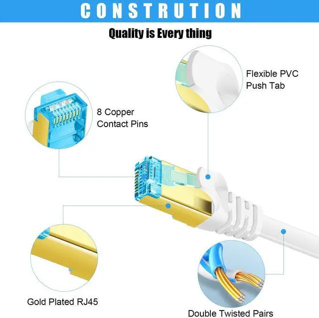 Alt view image 3 of 7 - Cat 7 Ethernet Cable 35 ft,15 ft 25 ft 50 ft 75 ft 100 ft 125 ft 150 ft High Speed Internet Network Flat Cable, Professional LAN Cable Shielded in Wall, Indoor&Outdoor