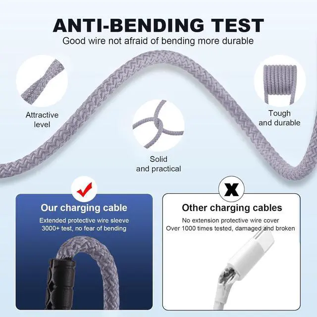 Alt view image 3 of 7 - Multi USB C Cable Fast Charging [4FT/2 Pack] QC 3.0(3A) USB C Splitter Cable 4 in 1 Charger Cord with 4 Type C Ports for iPhone 16/15 Series iPad Air/Pro  Galaxy S25 S24 Pixel PS5