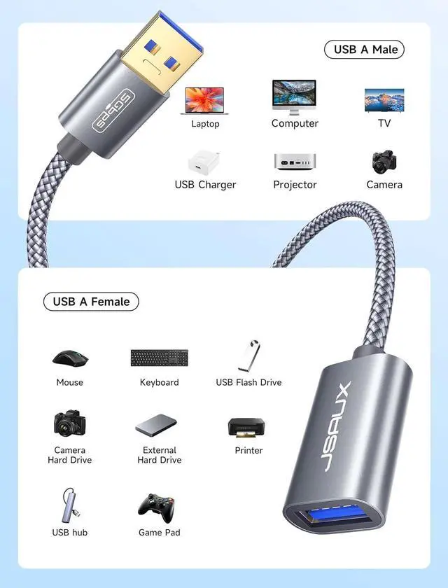 Alt view image 6 of 7 - 2Pack 10FT+10FT USB 3.0 Extension Cable Type A Male to Female USB Extender Cord Nylon Braided Compatible with Webcam Camera Phone USB hub Mouse Keyboard Printer Hard Drive Xbox-Grey