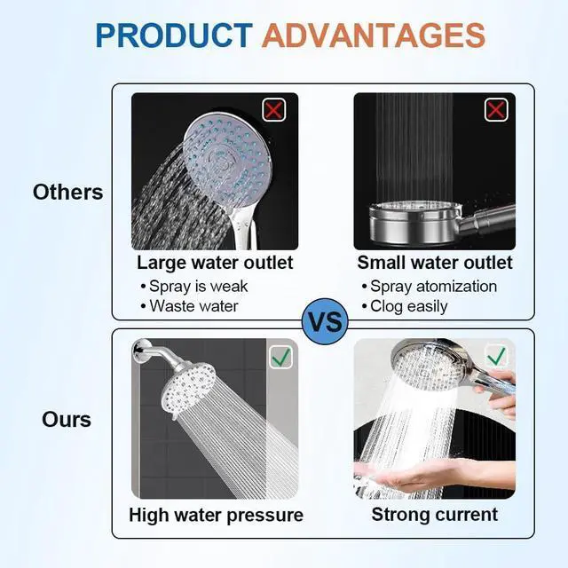 Alt view image 5 of 7 - High Pressure 3-Way Shower Head Combo Dual Shower Head with Stainless Steel Hose Enjoy Luxurious 6-setting Rain Shower Head & 9-Setting Hand Held Shower Separately or Together
