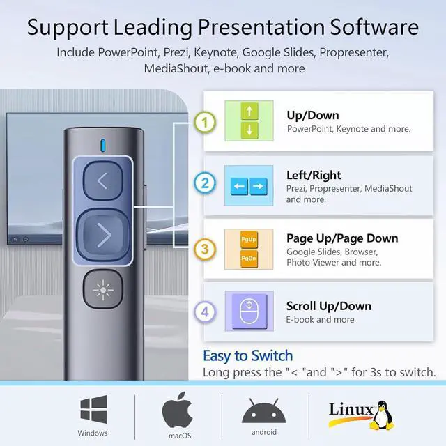 Alt view image 6 of 7 - Norwii N95 Presentation Clicker, PowerPoint Clicker for Presentation Remote, Rechargeable Wireless Presenter Pointer, Slide Clicker for ipad/mac/Laptop in Classroom, Auditorium, Church(Green, USB-A)