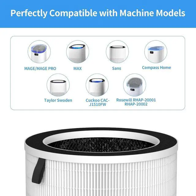 Alt view image 3 of 6 - 2-Pack Max/Mage/Mage Pro Replacement Filter Compatible with MAX/MAGE/MAGE PRO Purifiers and Sans/Air-Honati/Compass Home Smart/Taylor Swoden/Cuckoo CAC-J1510FW/Rosewill RHAP/OSAP01/OSAP02
