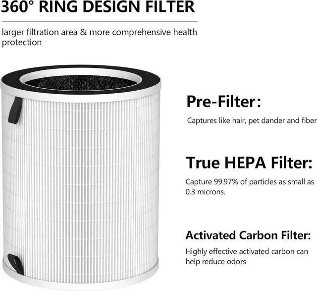 Alt view image 4 of 6 - 2-Pack Max/Mage/Mage Pro Replacement Filter Compatible with MAX/MAGE/MAGE PRO Purifiers and Sans/Air-Honati/Compass Home Smart/Taylor Swoden/Cuckoo CAC-J1510FW/Rosewill RHAP/OSAP01/OSAP02