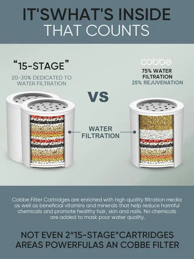 Alt view image 3 of 7 - Cobbe Shower Filter for Hard Water - High Output Shower Filter for Removing Chlorine and Harmful Substances, Matte Black