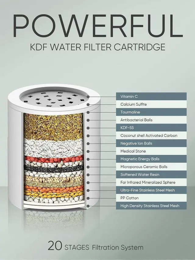 Alt view image 4 of 7 - Cobbe Shower Filter for Hard Water - High Output Shower Filter for Removing Chlorine and Harmful Substances, Matte Black