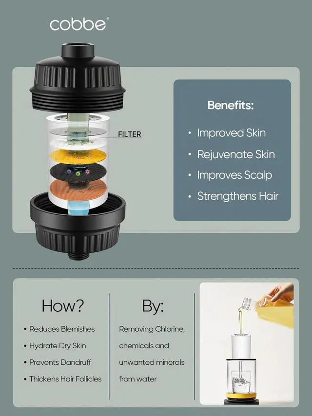 Alt view image 5 of 7 - Cobbe Shower Filter for Hard Water - High Output Shower Filter for Removing Chlorine and Harmful Substances, Matte Black