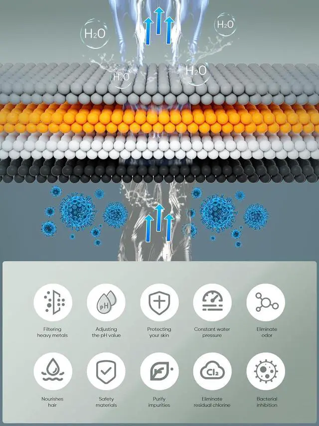 Alt view image 6 of 7 - Cobbe Shower Filter for Hard Water - High Output Shower Filter for Removing Chlorine and Harmful Substances, Matte Black