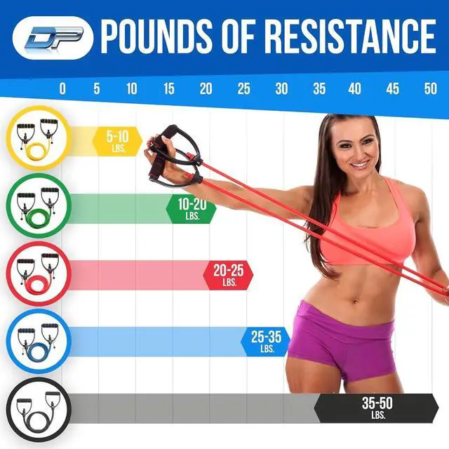 Alt view image 4 of 7 - DYNAPRO Exercise Resistance Bands, Adjustable Length, Comfort Handles, Professional Quality, Anti-Snap. Great for Workouts, Physical Therapy, Yoga