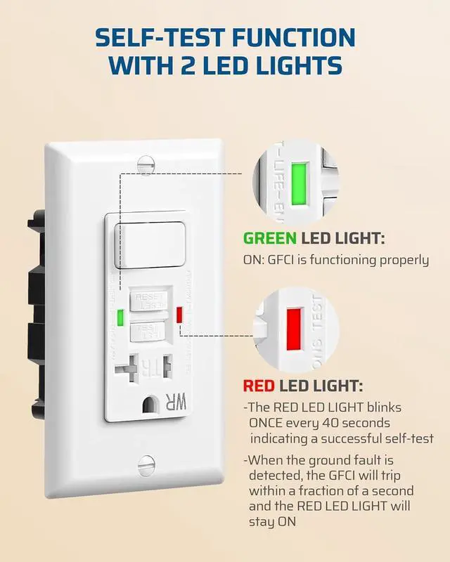 Alt view image 2 of 7 - DEWENWILS 20A GFCI Switch Outlet Combo, Tamper-Resistant GFCI Electrical Outlet, 20 Amp GFCI Outlet, Weather Resistant Ground Fault Circuit Interrupter, Self-Test with LED Indicator, ETL Listed, White