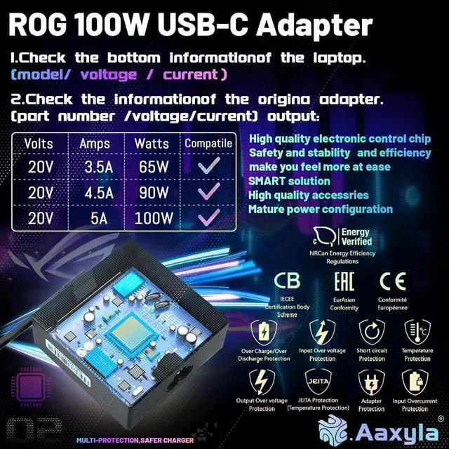 Alt view image 4 of 7 - 100W USB Type c Laptop Charger Compatible with Asus rog Ally chromebook zenbook Vivobook x7 14 14x z13 x13 gv301 gz301 ux425qa ga401qm gz301ze-z13 A20-100P1A Power Adapter (asus 100w Laptop Charger)