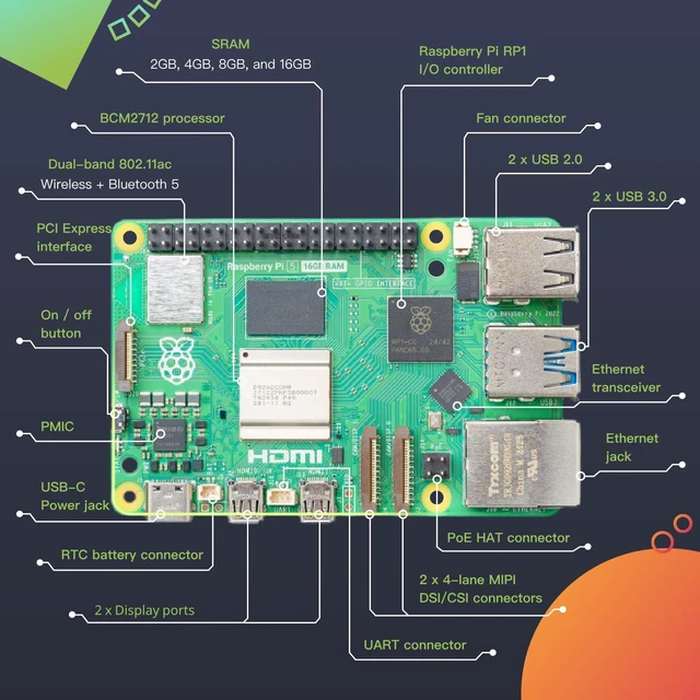 Alt view image 4 of 5 - iRasptek Raspberry Pi 5 Single Board 16GB RAM