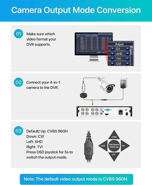 Alt view image 6 of 7 - ZOSI 2MP 1080p Security Camera,4-in-1 TVI/CVI/AHD/CVBS Surveillance Bullet Camera Indoor Outdoor,Night Vision,Work for 960H,720P,1080P analog CCTV DVR