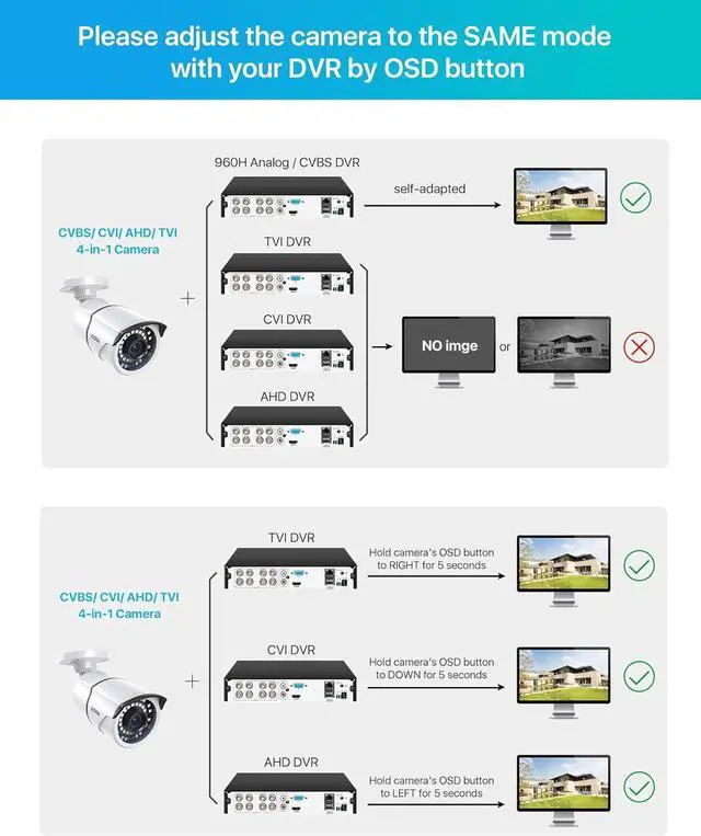 Alt view image 7 of 7 - ZOSI 2MP 1080p Security Camera,4-in-1 TVI/CVI/AHD/CVBS Surveillance Bullet Camera Indoor Outdoor,Night Vision,Work for 960H,720P,1080P analog CCTV DVR