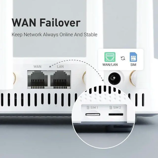 Alt view image 4 of 7 - GL-X2000(Spitz Plus) Cellular Gateway 4G LTE Router for Home, RV, Road trips, Offices, CAT 12, Wifi 6 Router, Detachable Antennas, Dual-SIM, T-Mobile & AT&T IoT Certified, OpenVPN, WireGuard (NA Only)