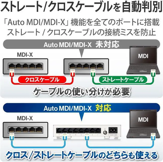 Alt view image 6 of 7 - ELECOM Metal Switching Hub Gigabit 8 Port Built-in Power Supply EHC-G08MN2-HJW (Japan Import)