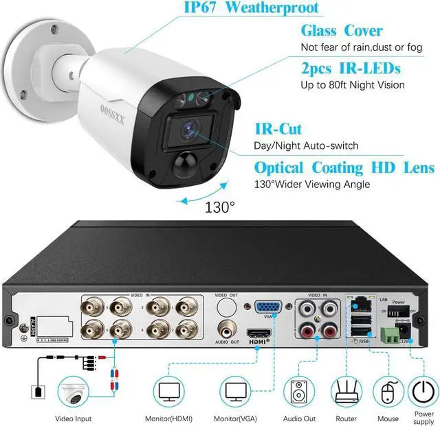 Alt view image 6 of 7 - Gadpiparty Full HD 5MP Definition &122° Ultra Wide-Angle Wired Security Camera System Outdoor Home Security Cameras CCTV Camera Security System Outside Surveillance Video Equipment Indoor