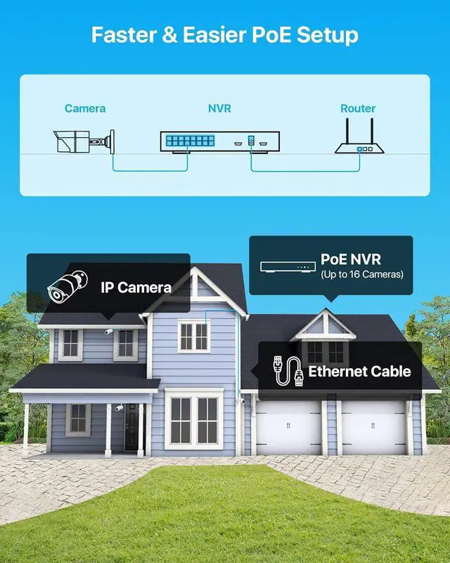 Alt view image 4 of 7 - Gadpiparty ZOSI 16CH 4K PoE Home Security Cameras System,H.265+ 16Channel 8MP NVR with 4TB HDD,6Pcs 5MP Outdoor Indoor PoE IP Bullet Camera,Color Night Vision,Motion Alert,IP66 Weatherproof,for 24/7