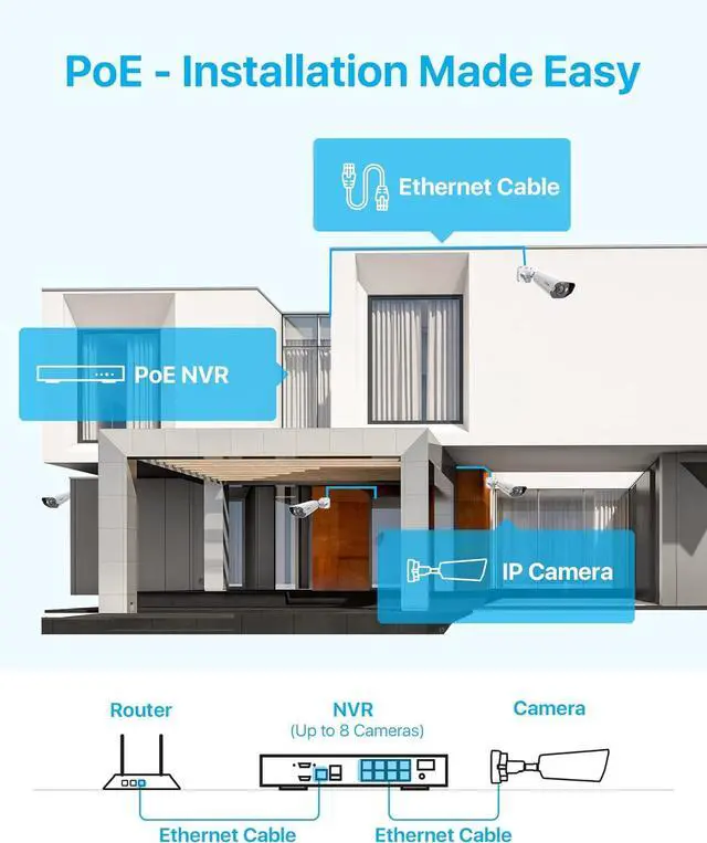 Alt view image 7 of 7 - Gadpiparty ZOSI 4K 8CH Spotlight PoE Security Camera System with 2TB HDD,4pcs 5MP Outdoor PoE IP Cameras,Smart Human Detection,2 Way Audio,Color Night Vision,8 Ports 16CH 8MP NVR for Home 24/7 Record