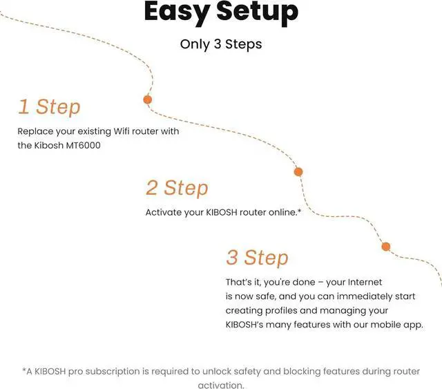Alt view image 6 of 6 - Kibosh 3.0 Full Suite Internet Security & Parental Control WiFi 6 Router*, High-Speed Secure Router with VPN*, Family Safe Mobile for iOS/Android*, Dual-Layer Malware Protection, 2.5G WAN/LAN Ports