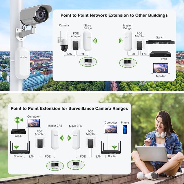 Alt view image 4 of 7 - CPE467 Wireless Bridge, 1.5KM Long Range 5.8GHz Outdoor Point-to-Point Wireless Bridges, IP65 Weatherproof PtP WiFi Bridge Ideal for Surveillance Cameras, Barn, Shop, Warehouse, and Starlink Network