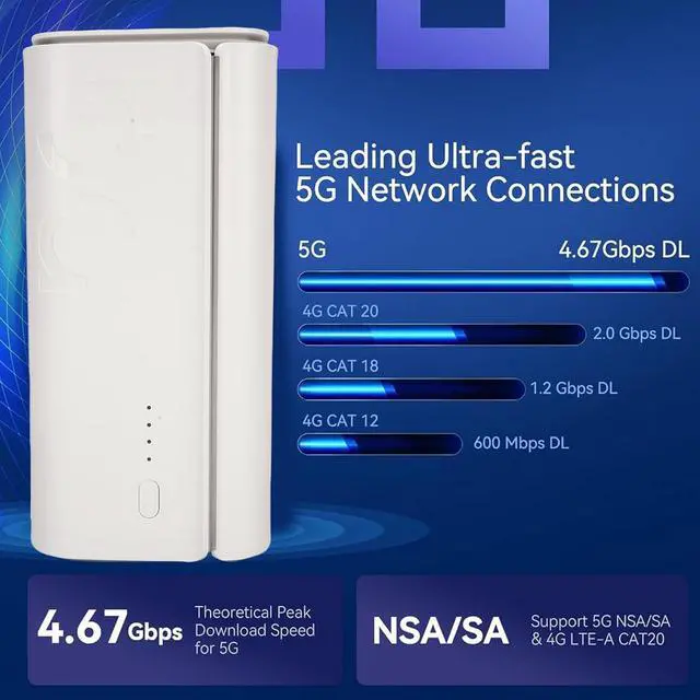 Alt view image 3 of 7 - 5G CPE Router with SIM Card Slot, 4.67Gbps High Speed Dual Band WiFi 6 Router for Home Indoor, Support for NSA SA (US Plug)