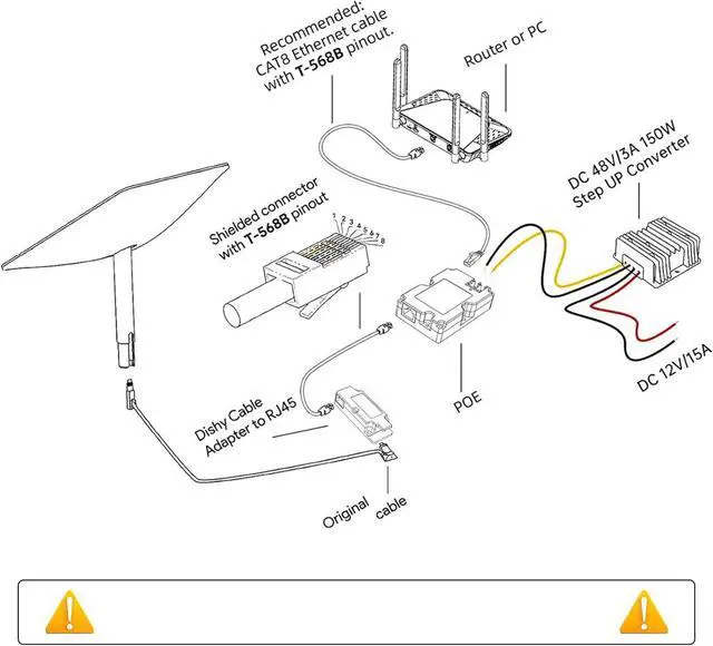 Alt view image 3 of 7 - PoE Injector Kit, 150W 12V to 48V GigE PoE Injector, RJ45 Adapter for Satellite, Disk Cable Adapter to RJ45 to Router,Desktop,Laptop