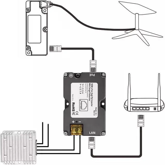 Alt view image 4 of 7 - PoE Injector Kit, 150W 12V to 48V GigE PoE Injector, RJ45 Adapter for Satellite, Disk Cable Adapter to RJ45 to Router,Desktop,Laptop