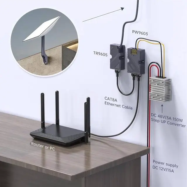 Alt view image 2 of 7 - 150W GigE PoE Injector, Dish Cable Adapter to RJ45, DC Step UP Converter 12V to 48V for Dish V2 Internet Kit Satellite Network to Router Desktop
