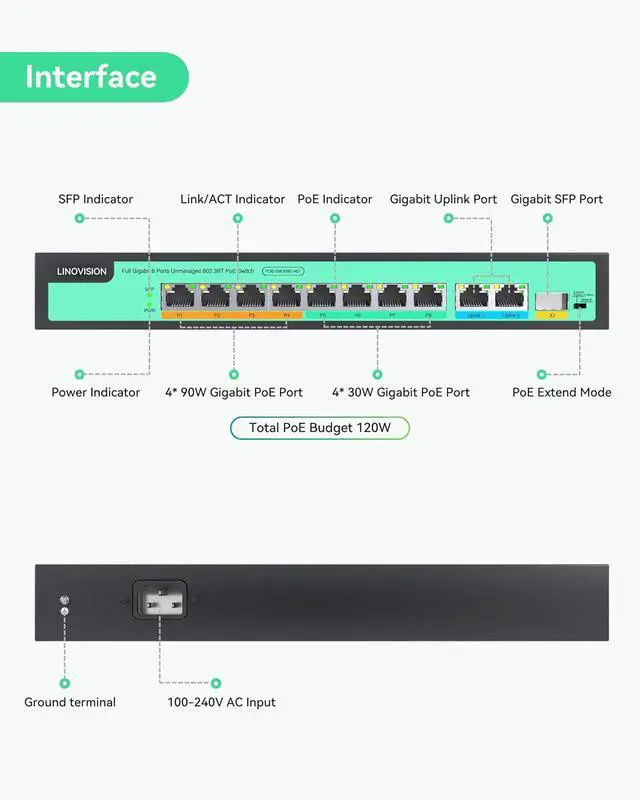 Alt view image 2 of 7 - LINOVISION 8 Ports Full Gigabit PoE++ Switch, Built-in 120W Power with 4 BT 90W Ports & 4 at 30W Ports, Sufficient for All IEEE 802.3 af/at/bt Devices Including PTZ Cameras, Wireless AP, PoE Light...