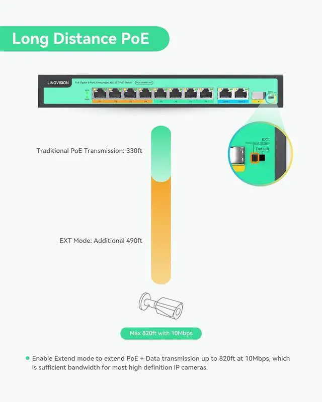 Alt view image 5 of 7 - LINOVISION 8 Ports Full Gigabit PoE++ Switch, Built-in 120W Power with 4 BT 90W Ports & 4 at 30W Ports, Sufficient for All IEEE 802.3 af/at/bt Devices Including PTZ Cameras, Wireless AP, PoE Light...