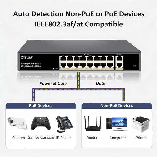 Alt view image 4 of 7 - 18-Port Full Gigabit Unmanaged PoE Switch with 16 PoE+ Ports @250W, 2 Uplink Ports-IEEE802.3af/at Compliant, 6KV Lighting Protection, VLAN Mode, Fanless & Metal Plug & Play