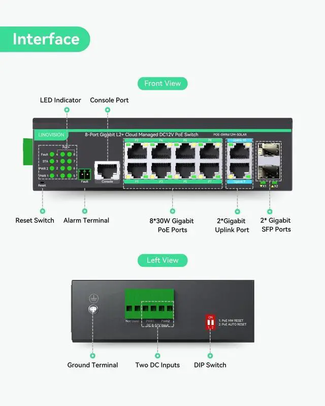 Alt view image 2 of 7 - LINOVISION Industrial 12 Ports L2+ Cloud Managed PoE Switch with DC8~57V Redundant Power Input, Full Gigabit Solar PoE Switch, 12V PoE Switch with Relay Alarm, IEEE802.3af/at, Total PoE Budget 240W