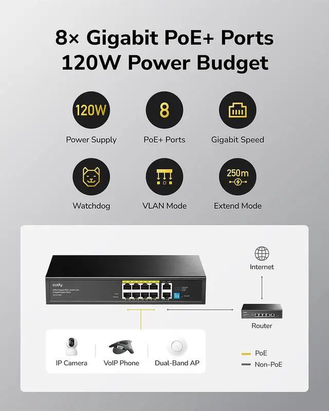 Alt view image 2 of 7 - Cudy 8 Port Gigabit PoE Switch, 120 Watts PoE Budget, 8 10/100/1000Mbps PoE+ Ports, 2 Gigabit Uplink Ports , 802.3at, 802.3af, 1/2 (+), 3/6 (-), Fanless, Plug and Play, GS1010PE