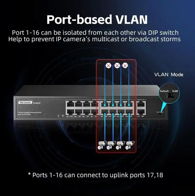 Alt view image 5 of 7 - YuLinca 18 Port Full Gigabit PoE Switch, 16 Ggiabit PoE+, 2 GE Uplink, IEEE802.3af/at Max 250W, Unmanaged Plug&Play Desktop Rackmount Ethernet Switch