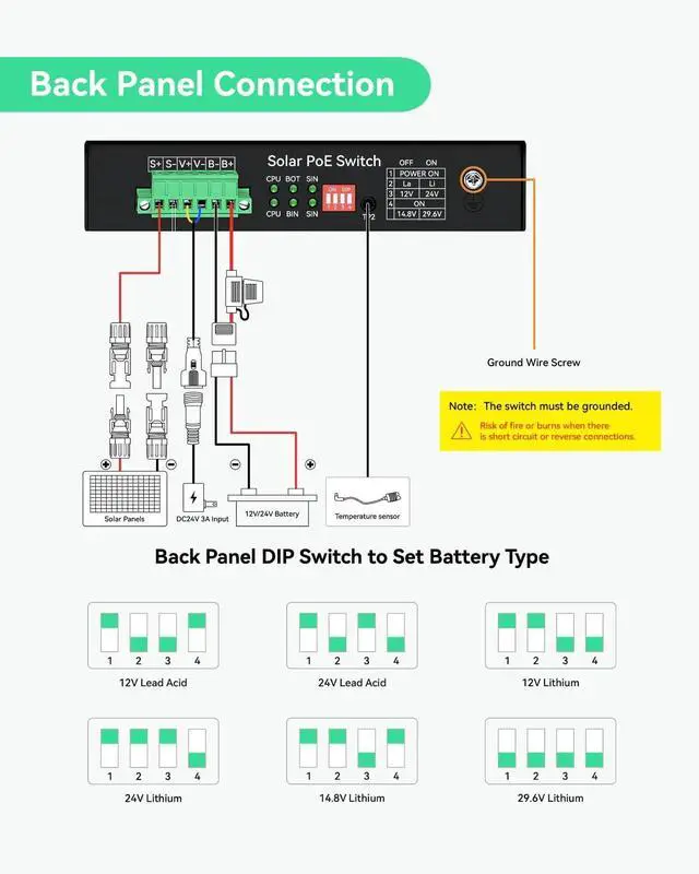 Alt view image 4 of 7 - LINOVISION Solar PoE Switch with Built-in Solar Charge Controller, Battery Management and External DC Charging, Non-Stop UPS Power for Up to 5 PoE Cameras and PoE 24V Devices