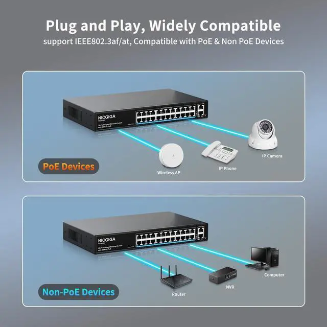 Alt view image 4 of 7 - 24 Port PoE Switch Unmanaged, 24 Port PoE+@320W, 2 Gigabit Uplink Ports, NICGIGA 26 Port Network Power Over Ethernet Switch, VLAN Mode, 250m Extend, 19 inch RackMount, Plug and Play.
