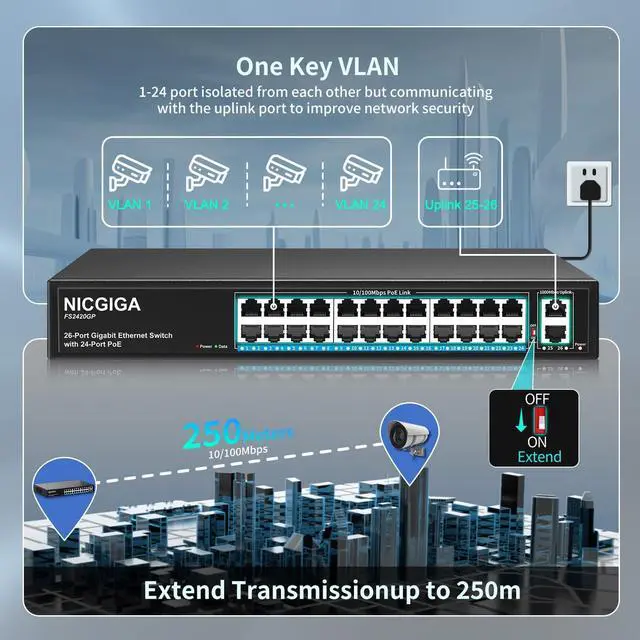 Alt view image 5 of 7 - 24 Port PoE Switch Unmanaged, 24 Port PoE+@320W, 2 Gigabit Uplink Ports, NICGIGA 26 Port Network Power Over Ethernet Switch, VLAN Mode, 250m Extend, 19 inch RackMount, Plug and Play.