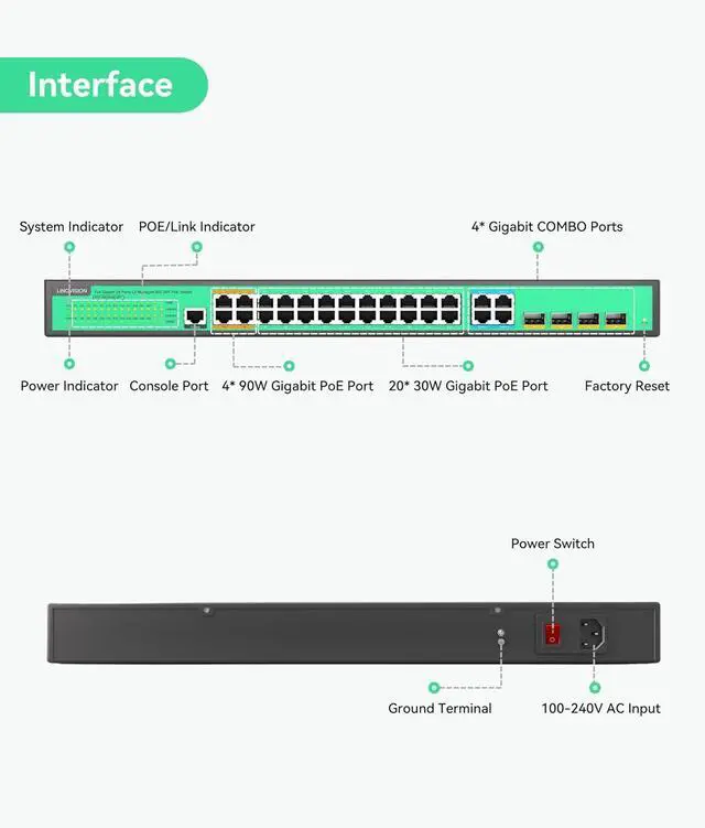 Alt view image 2 of 7 - LINOVISION 24 Ports L2 Managed PoE Switch, Full Gigabit PoE++ Switch, Built-in 370W Power with 4* BT 90W & 20* AT 30W Ports, Sufficient for All IEEE 802.3 af/at/bt Devices, Supports QoS, VLAN, IGMP...