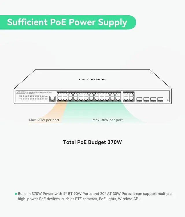 Alt view image 4 of 7 - LINOVISION 24 Ports L2 Managed PoE Switch, Full Gigabit PoE++ Switch, Built-in 370W Power with 4* BT 90W & 20* AT 30W Ports, Sufficient for All IEEE 802.3 af/at/bt Devices, Supports QoS, VLAN, IGMP...