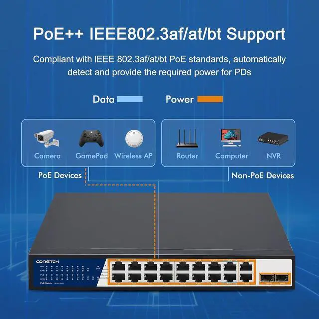 Alt view image 3 of 7 - 20 Port Full Gigabit PoE Switch with 16 PoE+, 2 Uplink and 2 SFP Ports, IEEE 802.3af/at/bt, 10/100/1000Mbps, Unmanaged, 240W Built-in Power, Plug & Play, Rackmount, PoE++ Network Switch