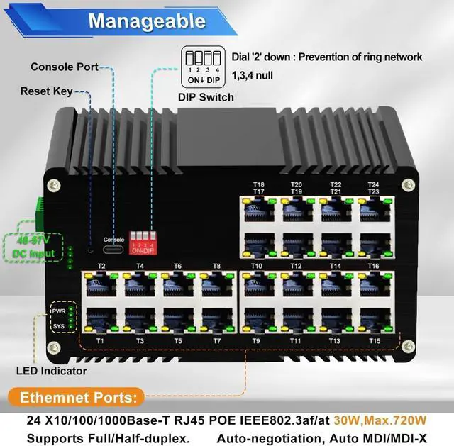 Alt view image 4 of 6 - 24-Port Managed PoE Gigabit Industrial Ethernet Switch, 2-LayerLightning Protection 4KV, IP40, -40°C to 80°C (-40°F to 176°F) OperatingPlug&Play,Support CLI, Web, DHCP Server/Client